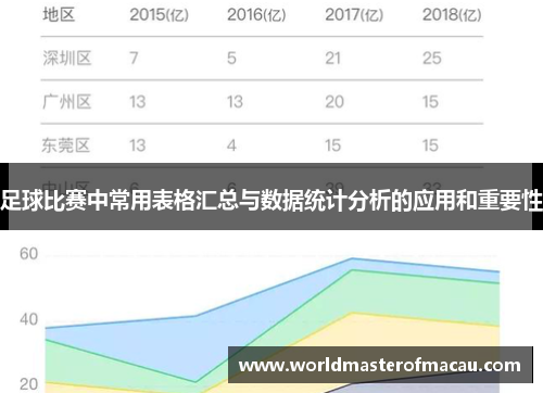 足球比赛中常用表格汇总与数据统计分析的应用和重要性